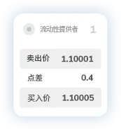 TMGM下载官网点差1