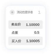 TMGM下载官网点差2