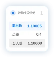 TMGM下载官网点差3