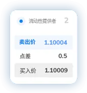 TMGM下载官网点差5