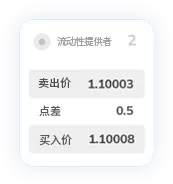 TMGM下载官网点差7