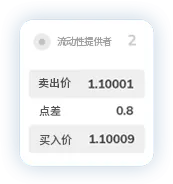 TMGM下载官网点差4