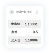 TMGM下载官网点差10