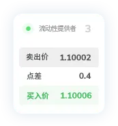 TMGM下载官网点差8