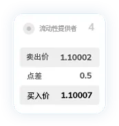 TMGM下载官网点差13
