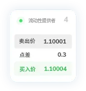 TMGM下载官网点差14