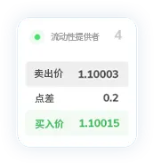 TMGM下载官网点差15