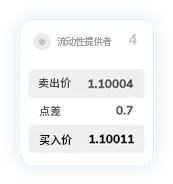 TMGM下载官网点差12