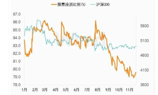 TMGM动态-基金建仓是什么意思?基金建仓技巧分享(2024年11月17日)