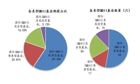 QDII基金.jpg