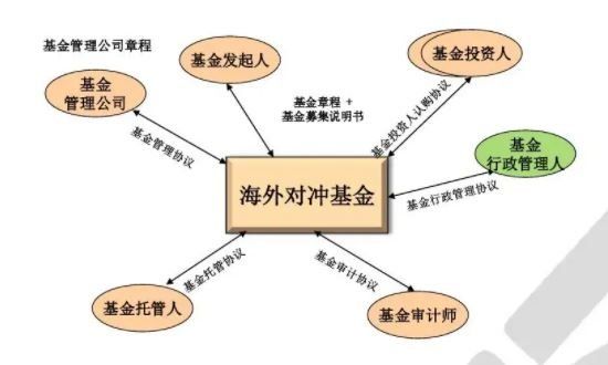 海外基金.jpg