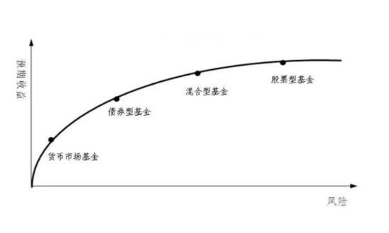 TMGM动态-哪种基金收益高?如何挑选?如何规避高收益基金的风险呢?(2024年11月21日)