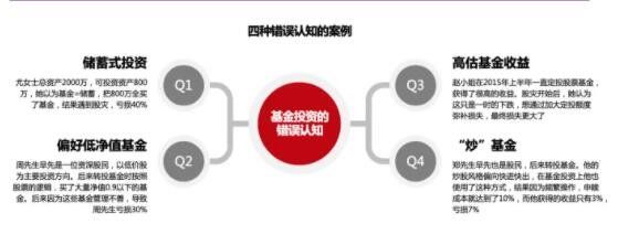 基金投资错误认知.jpg 基金投资错误认知.jpg