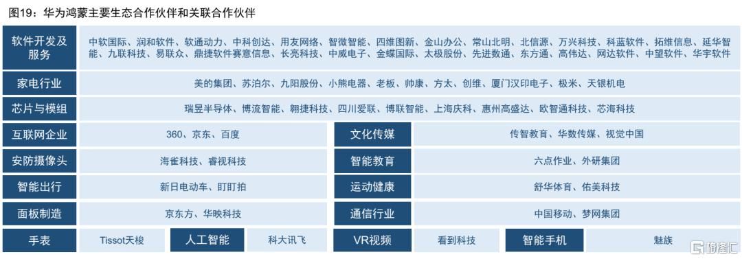节前大狂欢！华为概念“嗨	”了	，360亿大牛股绩后涨停！