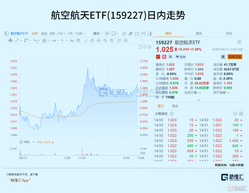 TMGM动态-订单激增！这一板块迎价值重估时刻！