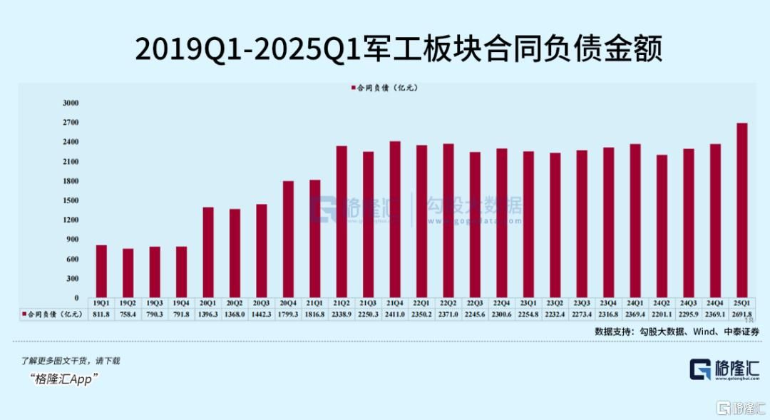 订单激增!这一板块迎价值重估时刻! 订单激增!这一板块迎价值重估时刻!